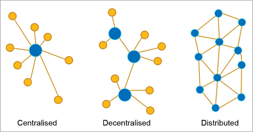Leadership structures and evolution