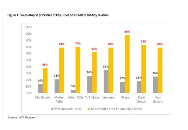 ev fame subsidy
