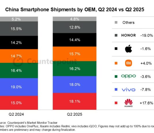 China smartphone shipments by OEM