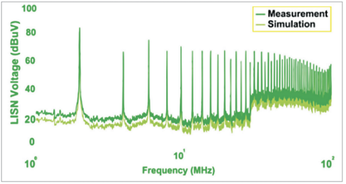 Simulations in the virtual lab vs measurements in the physical lab. SimYog’s simulation achieves accuracy with performance through a combination of physical and data science (Credit: SimYog Technologies)