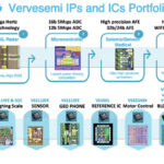 Vervesemi Integrated AI/ML-Based Analogue IP Blocks For Chips Vervesemi IPs and ICs portfolio