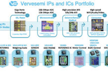 Vervesemi Integrated AI/ML-Based Analogue IP Blocks For Chips Vervesemi IPs and ICs portfolio