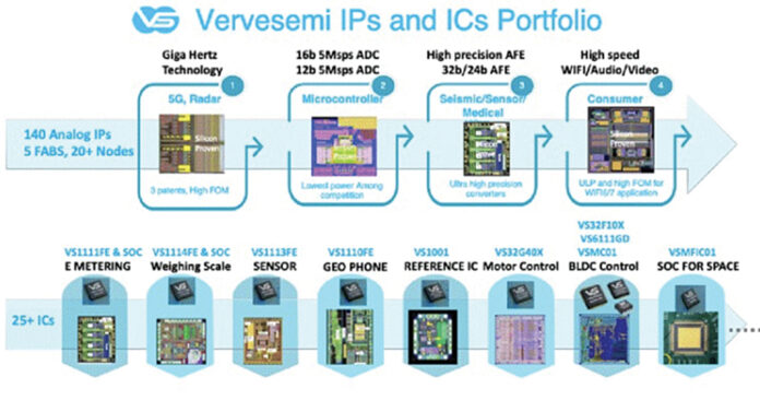 Vervesemi IPs and ICs portfolio