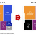 Global Semiconductor Equipment Market to Reach $344 Billion by 2032