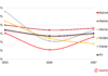Memory Price Surge to Push Global FPD Shipments Down 4.7% in 2026