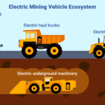 Electric Mining Fleet Market Set to Exceed $27bn by 2047
