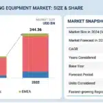 Global Semiconductor Equipment Market to Reach $344 Billion by 2032
